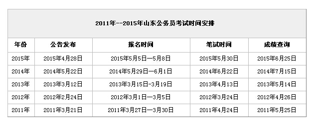 2016年山東公務員考試報名時間