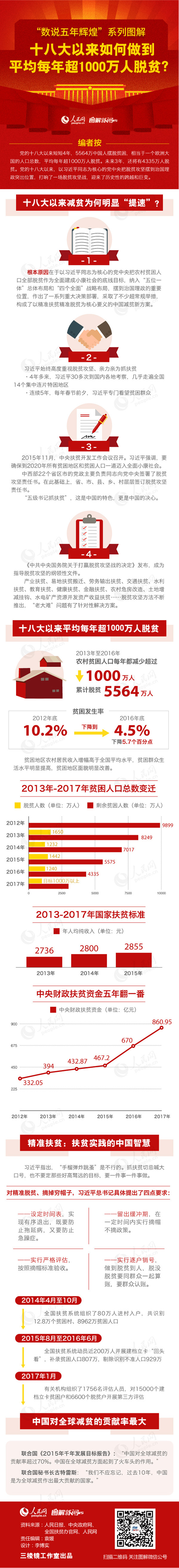 2018年山東公務員考試時政