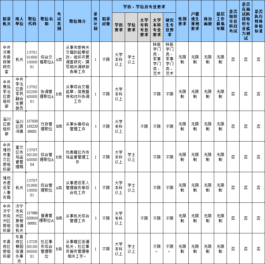 山東公務(wù)員考試報(bào)名還剩1天，483個(gè)職位3-