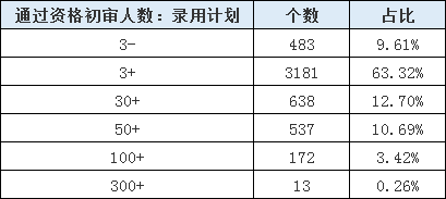 山東公務(wù)員考試報(bào)名還剩1天，483個(gè)職位3-